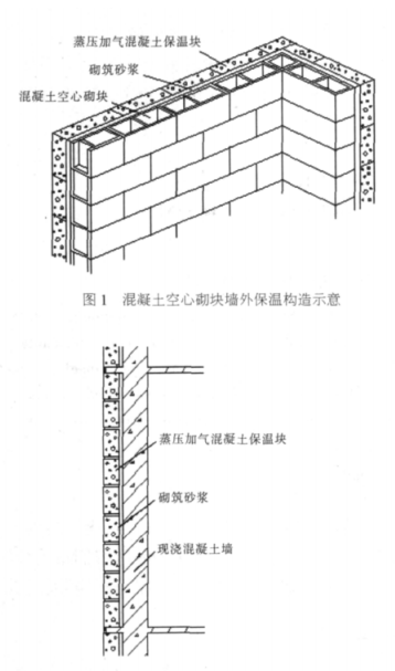 盘山蒸压加气混凝土砌块复合保温外墙性能与构造